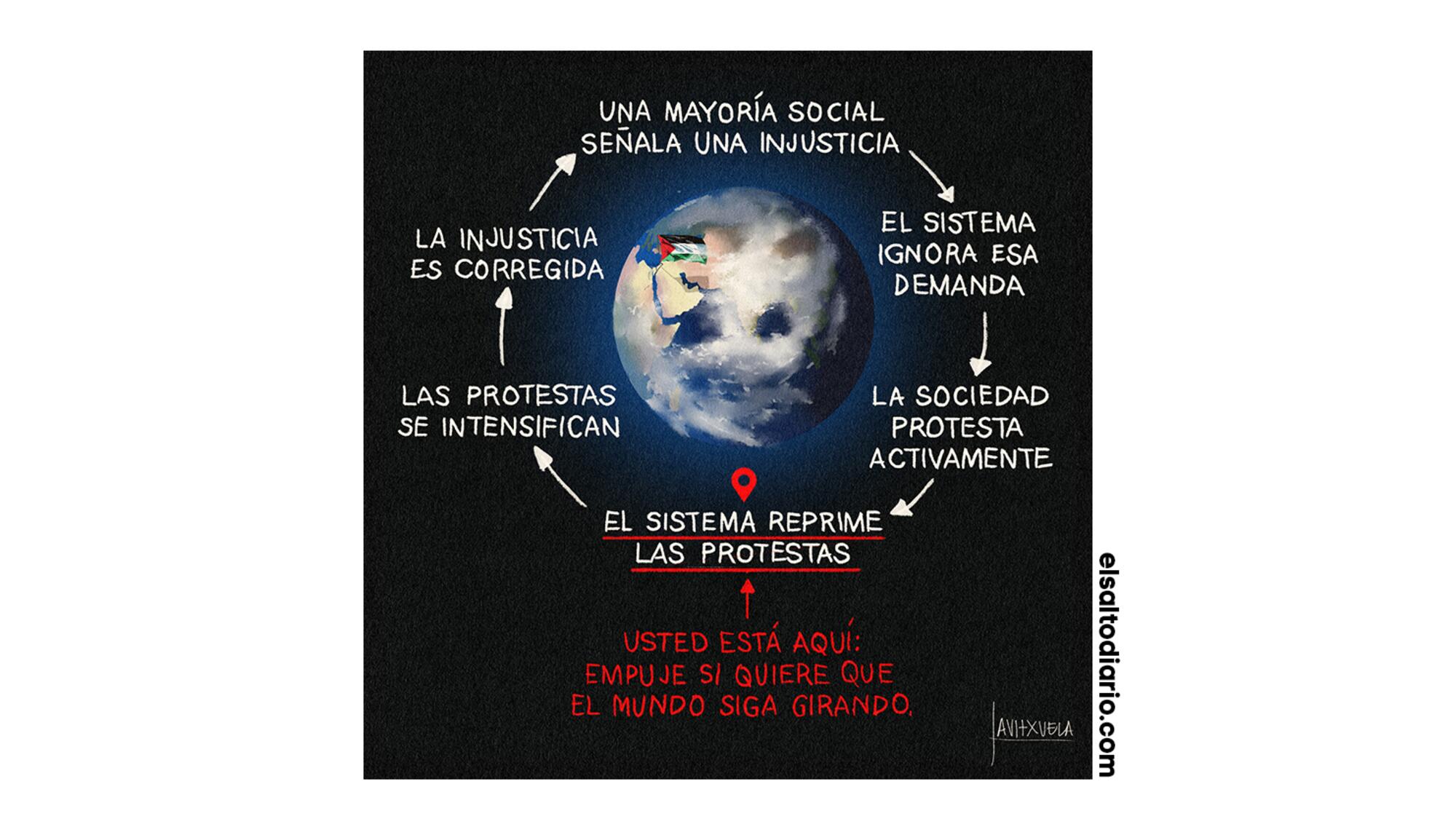 El ciclo de las protestas contra las injusticias